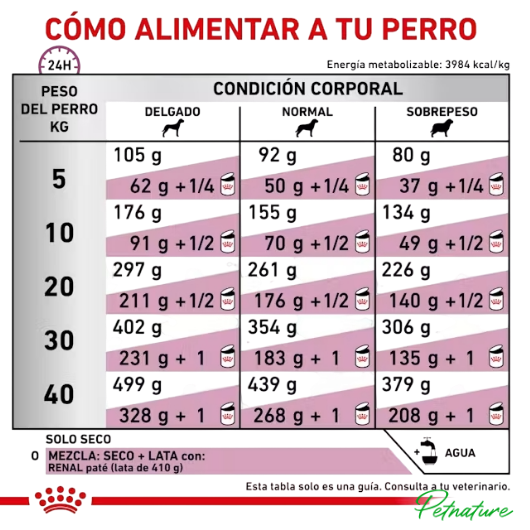 Royal Canin Canine Renal