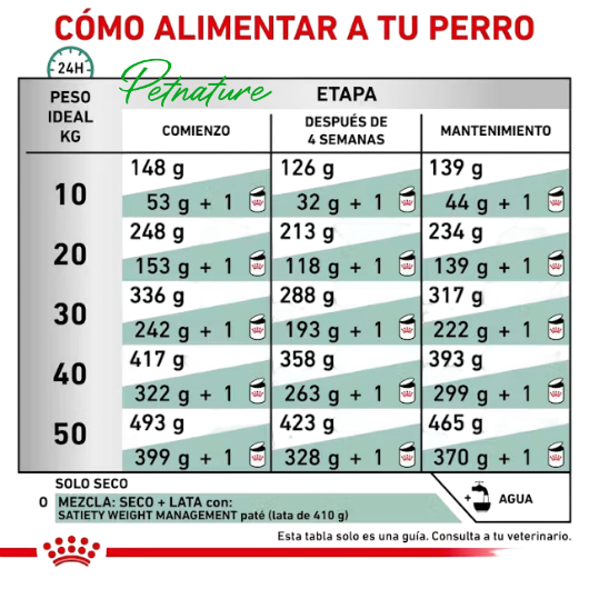 Royal Canin Canine Satiety Weight Management 14 kg - Imagen 2