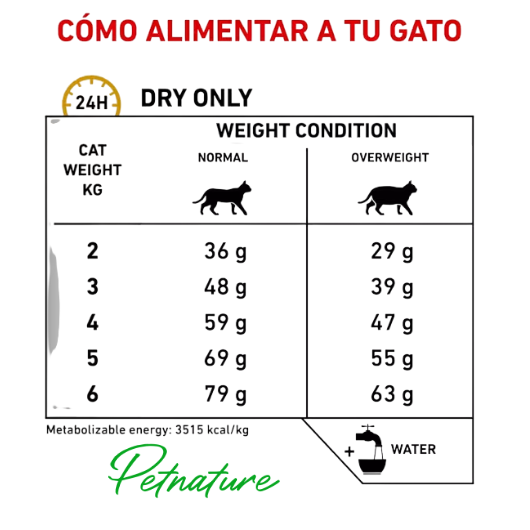 Royal Canin Feline Urinary S/O Mod Calorie