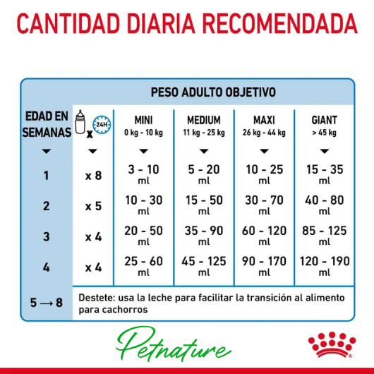Royal Canin Babydog Milk 400 g - Imagen 4