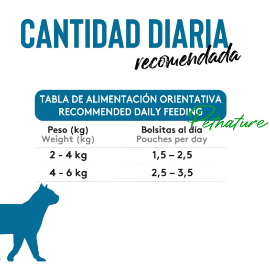 Dibaq Sense Cat Bocaditos en Salsa Pollo con Sardinas