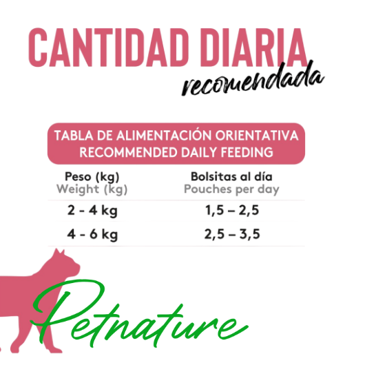 Dibaq Sense Cat Bocaditos en Salsa Pollo con Atún - Imagen 3